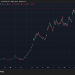 This Altcoin’s Incredible Surge Caused a Whale to Lose $25 Million