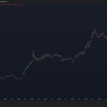 News of a Spot ETF for an Altcoin Triggered a Rally