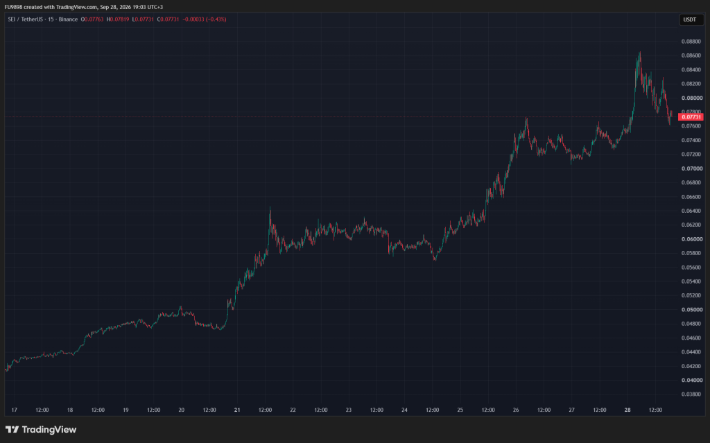 Spot ETF News for Altcoin Sparks Price Rally