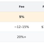 Lowest Fee Bitcoin ATMs Announces Launch of More Than 400 ATMs Nationwide