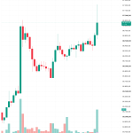 BREAKING: US Non-Farm Payrolls and Unemployment Data Released! Here’s Bitcoin’s (BTC) Initial Reaction!