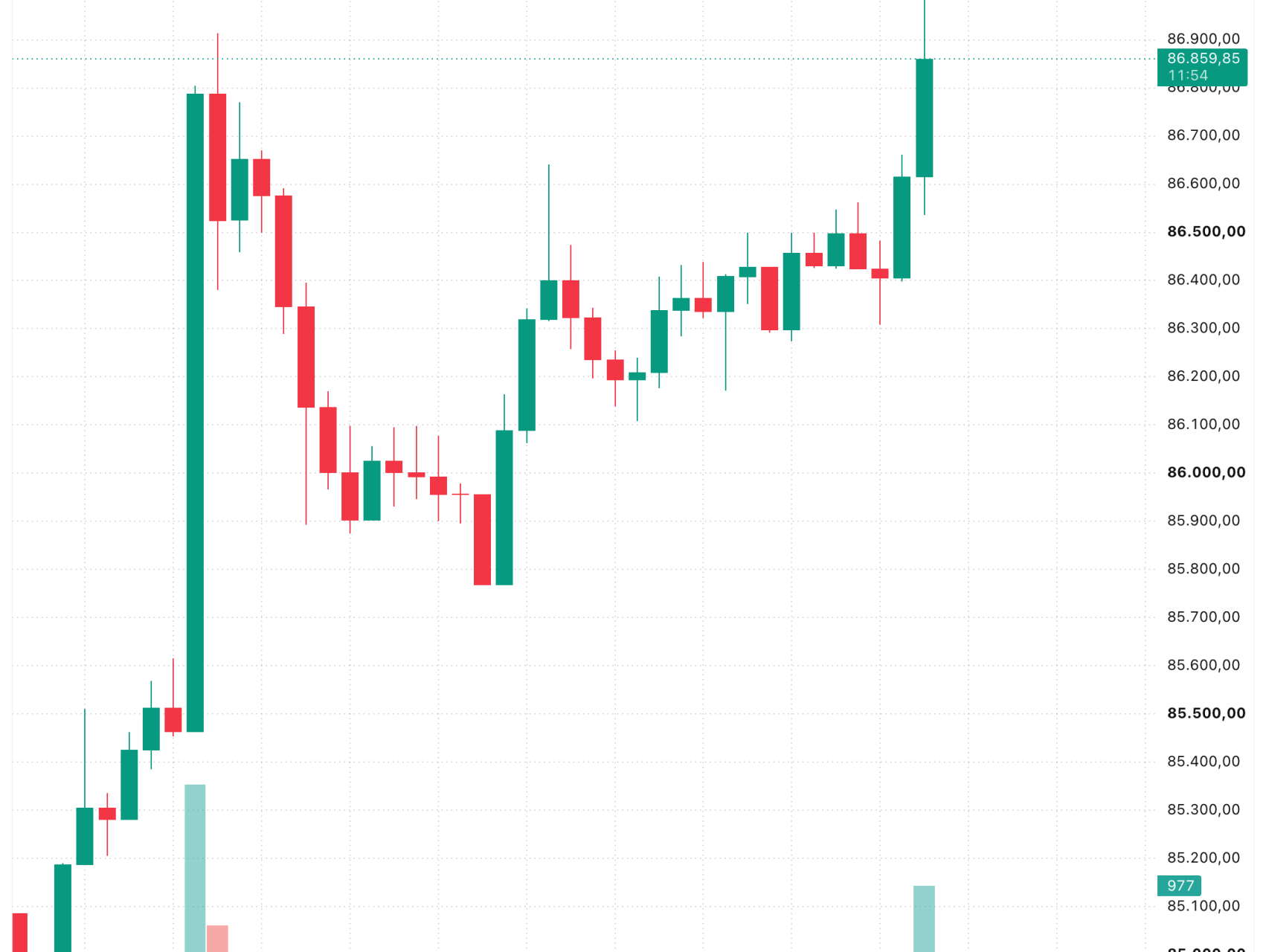 US Non-Farm Payrolls and Unemployment Data Released, Bitcoin Response