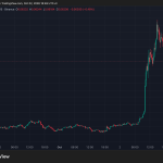 This Altcoin’s Price Skyrocketed: News from South Korea Sparked the Surge