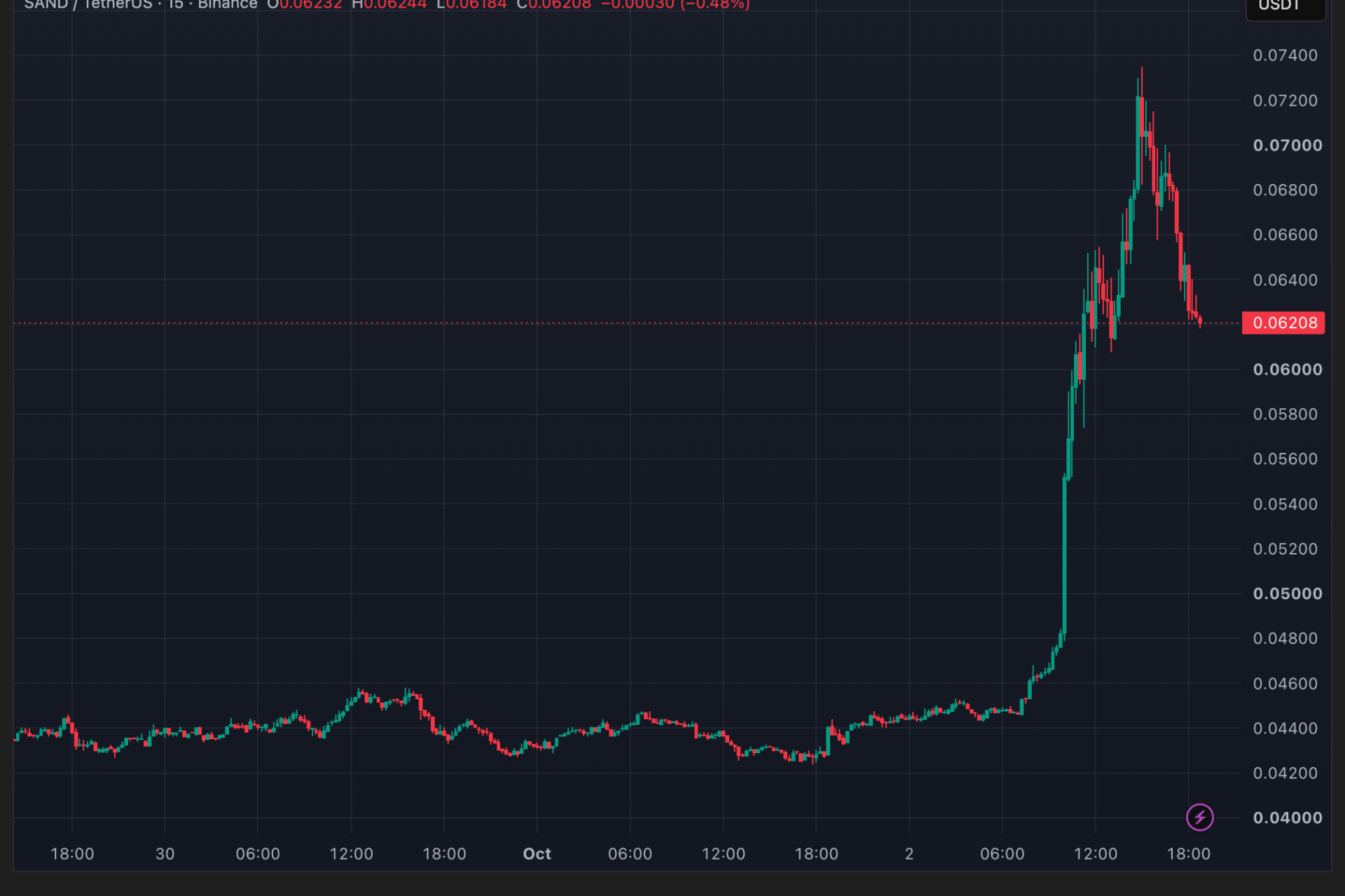 Altcoin’s Price Surges After South Korea News