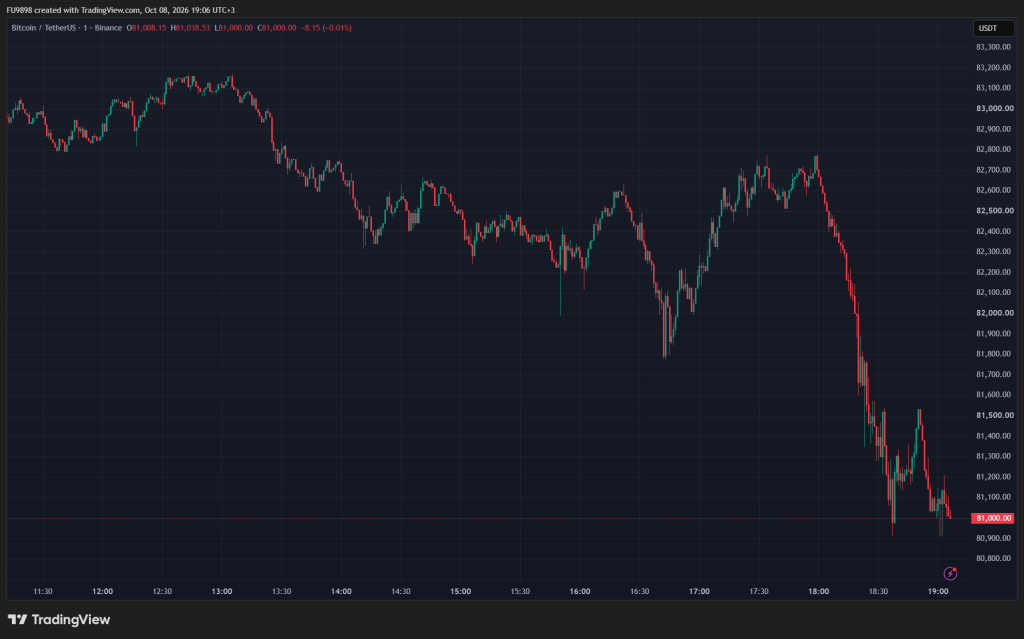 Bitcoin’s Sudden Drop Linked to U.S. Government BTC Move