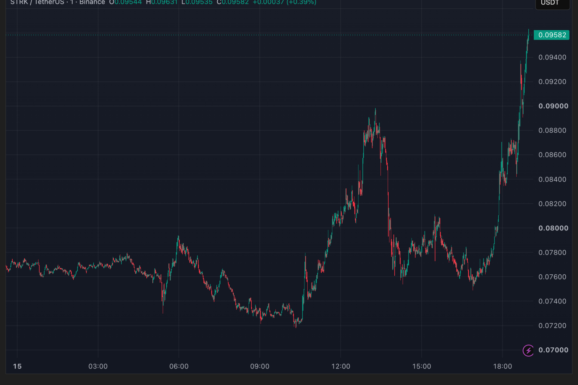 Altcoin Split from Ethereum Possible as Vote Begins