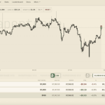 Papertrade